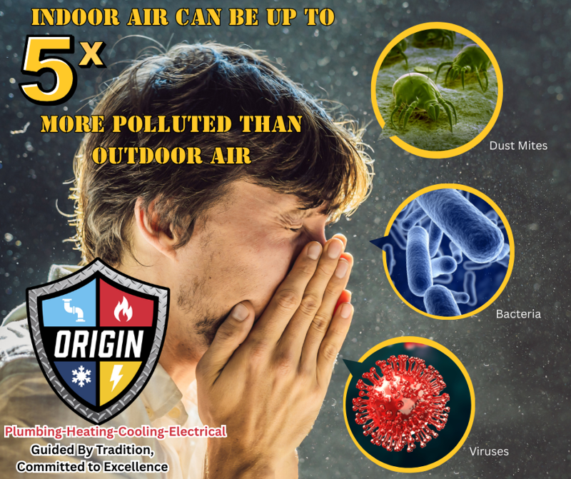 Indoor air quality facts